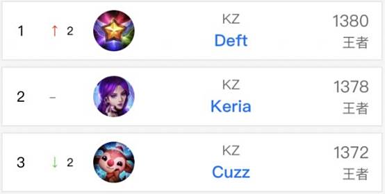 博主：古加将于明天凌晨离开北京回国，今晚亚冠不会出场